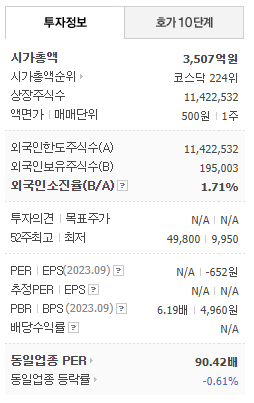 딥페이크 관련주 이스트소프트