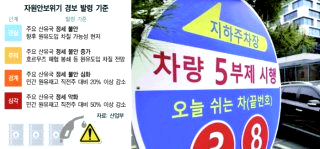 차량 2부제란? 제외차량 전기차 렌트카 경차 위반 과태료