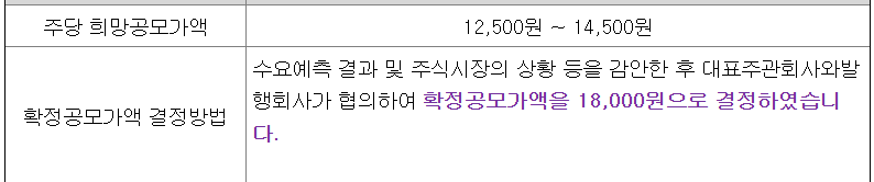 한켐 공모가