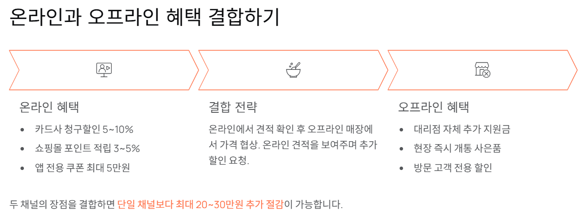 단통법 폐지 아이폰