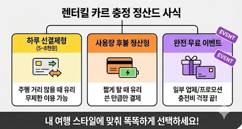 제주도 렌트카 업체별 충전 카드