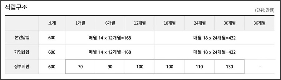 납입방법 안내
