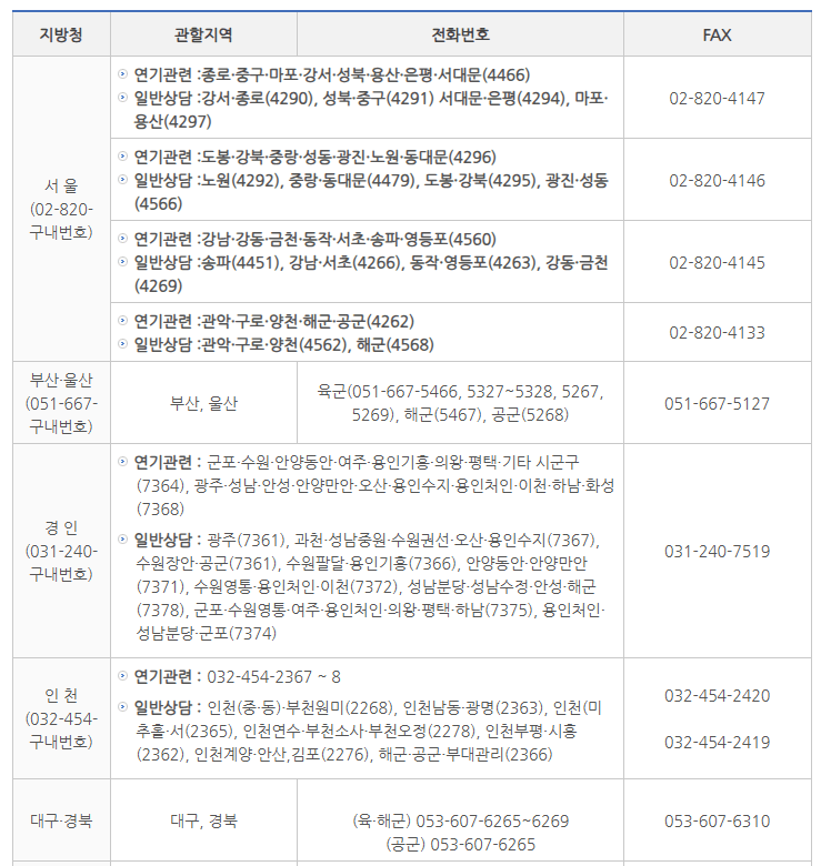 예비군-훈련-연기-상담처-전화번호