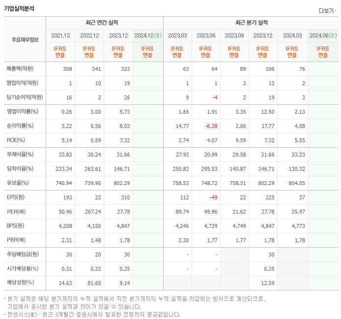 푸른기술_실적