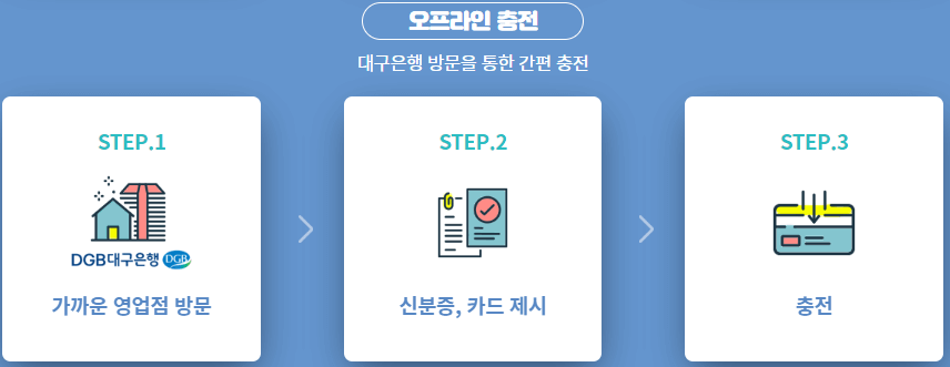 대구행복페이 발급 충전 사용처 가맹점 등록방법