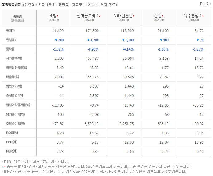 세방_동종업비교자료