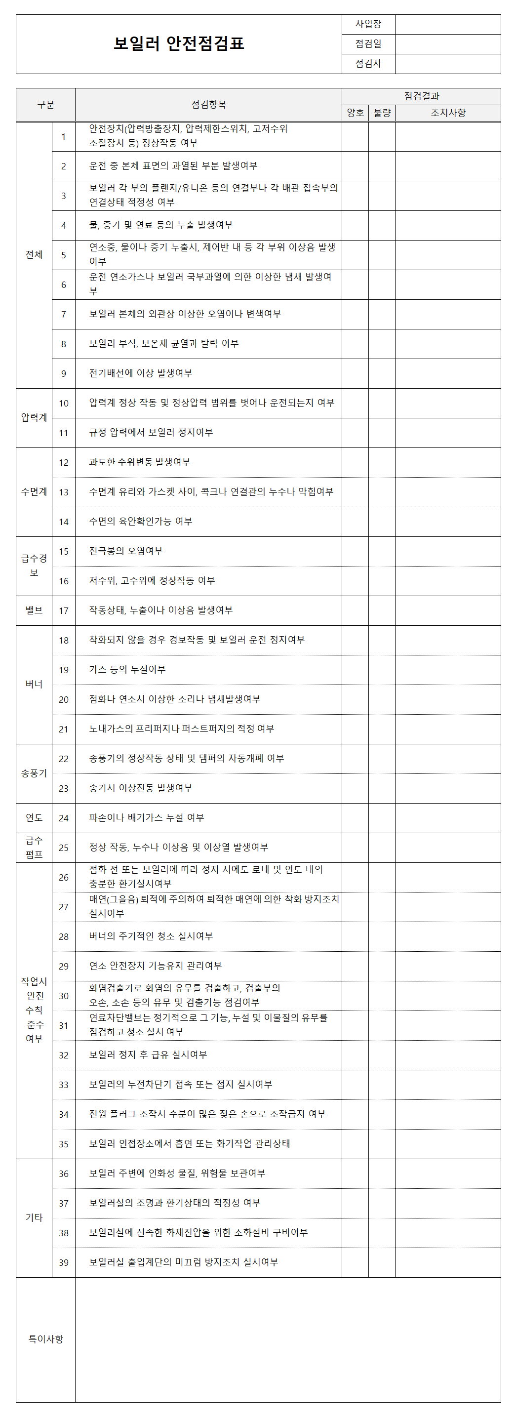 보일러 안전점검표