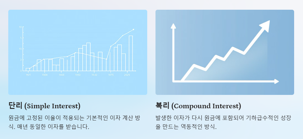 단리와 복리의 개념