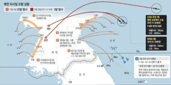 북한 신포 탄도미사일 여러 발 발사! 국가안보실 긴급 안보회의 소집과 한반도 위기 분석