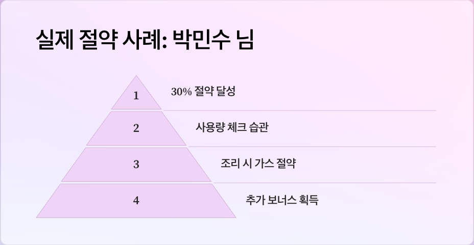 💡 도시가스 캐시백! 지역별 구체 혜택 사례 &amp; 절약률 가이드