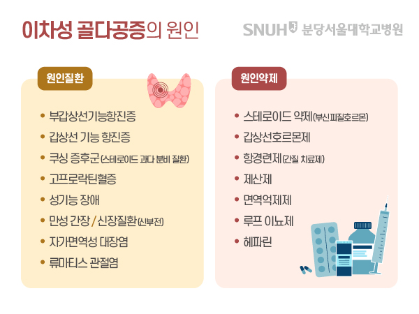 골다공증 원인