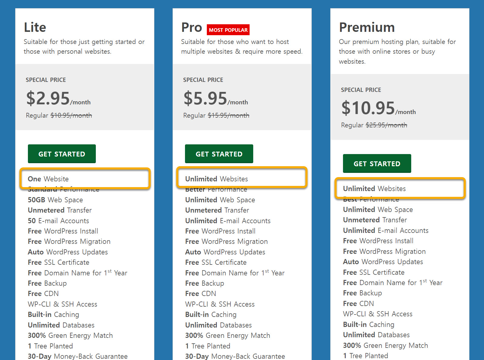 해외호스팅 GreenGeeks: 도메인 추가하기 - 요금제