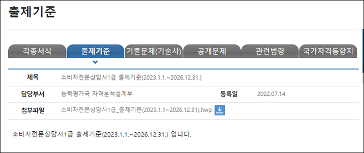 소비자전문상담사1급-출제기준