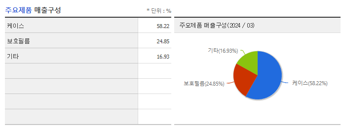 슈피겐코리아_주요제품