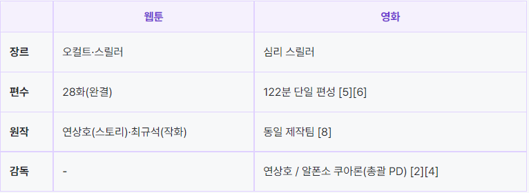 넷플릭스 계시록