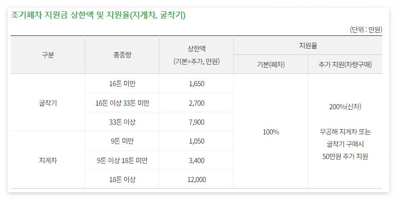 지원금액 산정기준