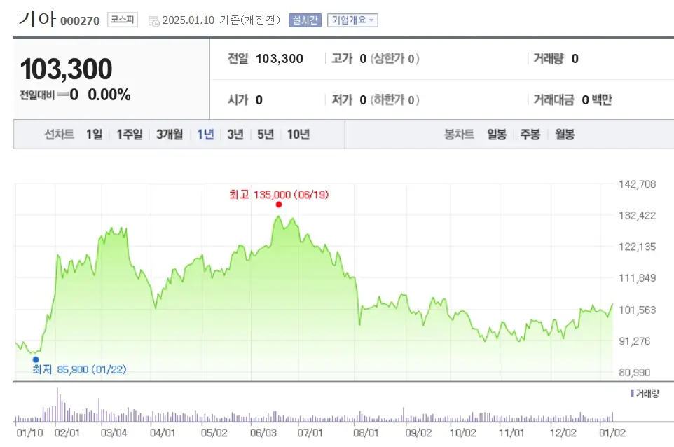 자동차 자동차부품 관련주