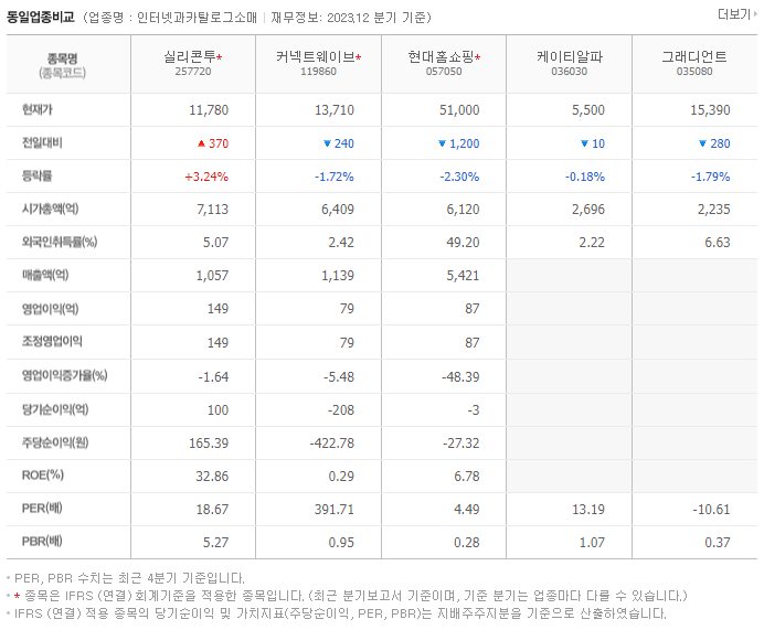 실리콘투_동종업비교자료