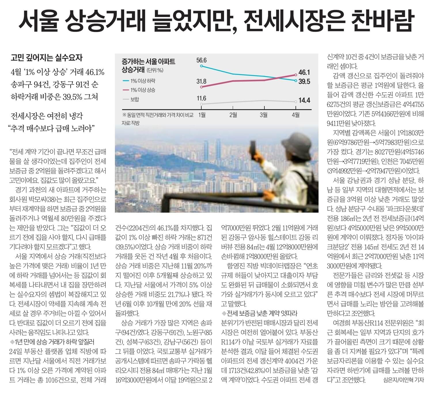 5월 25일 신문24