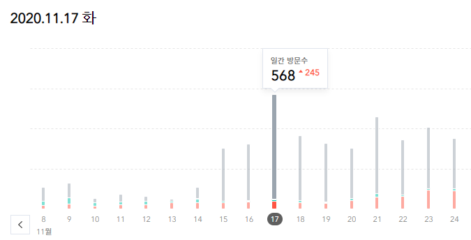 월 100만원 광고 수익 달성, 티스토리 블로그와 구글 애드센스 - 블로그 시작 초반 월 100만원 광고 수익 달성, 티스토리 블로그와 구글 애드센스 - 블로그 시작 초반