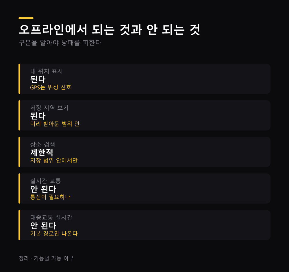 오프라인에서 되는 것과 안 되는 것