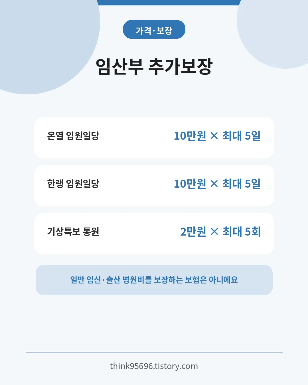 경기 기후보험 임산부 온열·한랭 입원일당과 기상특보 통원비