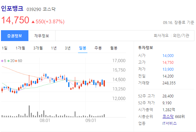 인포뱅크 최근 주가 - Daum 금융