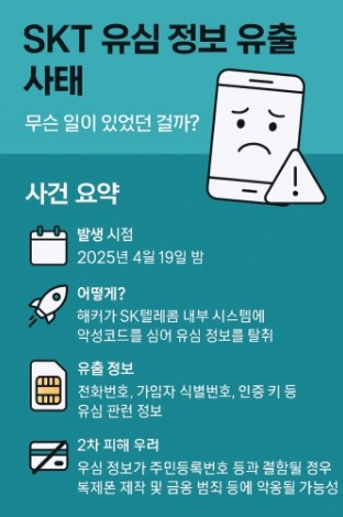 SK텔레콤 핸드폰 해킹