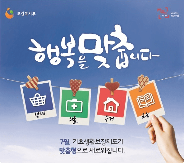 기초생활 보장법, 기초생활 수급자, 기초생활 급여 종류