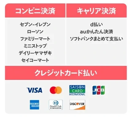 메루카리 결제 수단