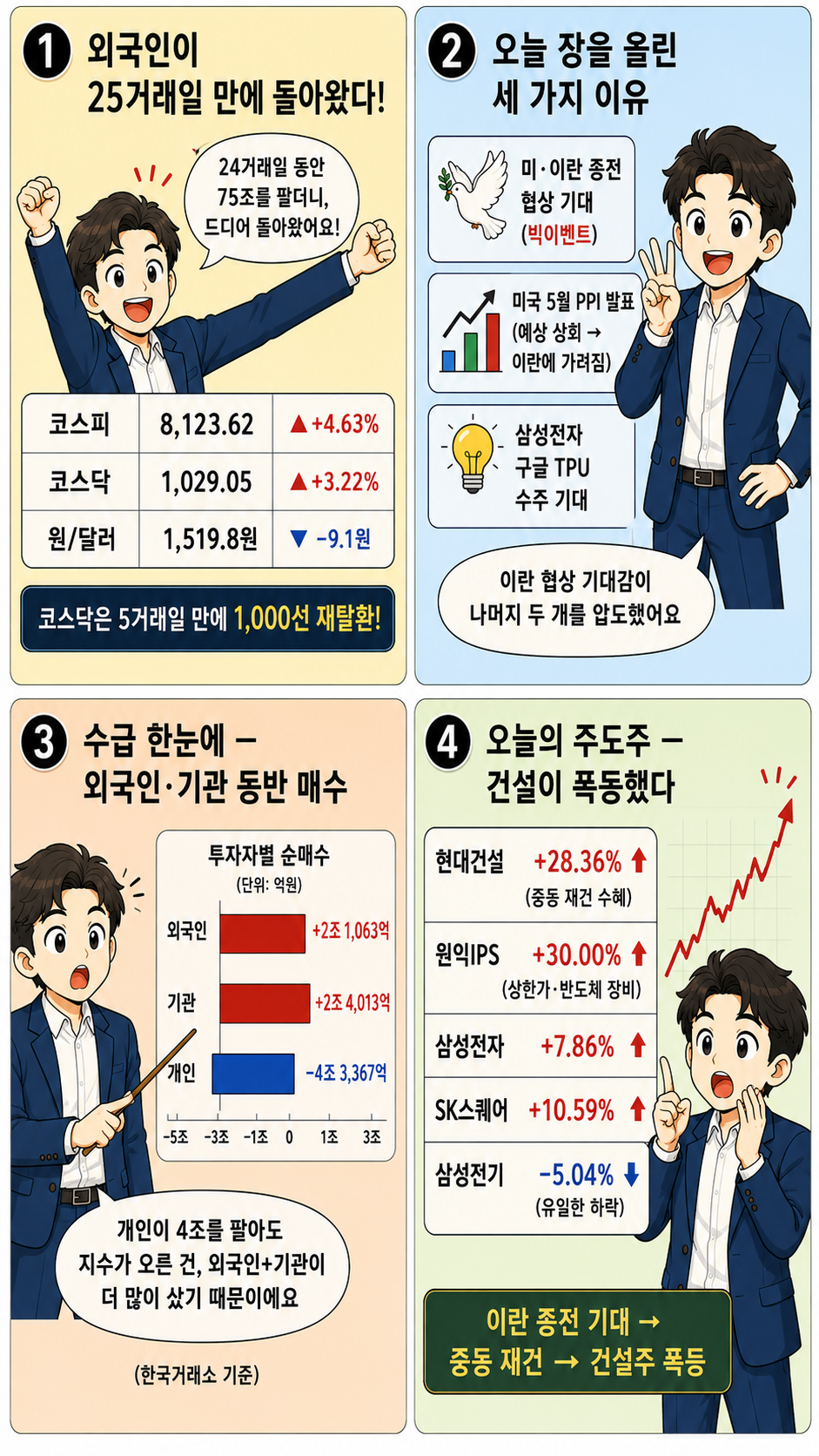 2026.06.12 국내증시