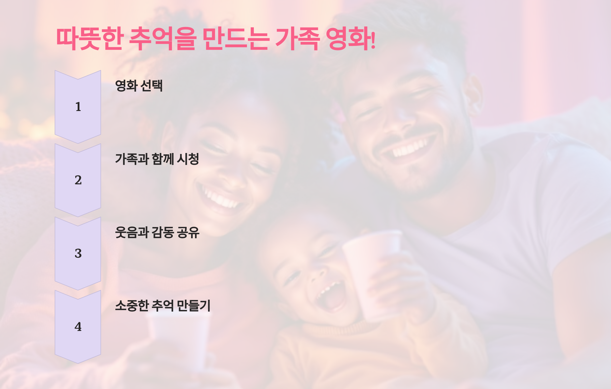 결론: 따뜻한 추억을 만드는 가족 영화!