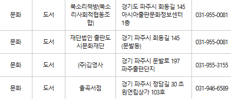 파주 문화누리카드 사용처