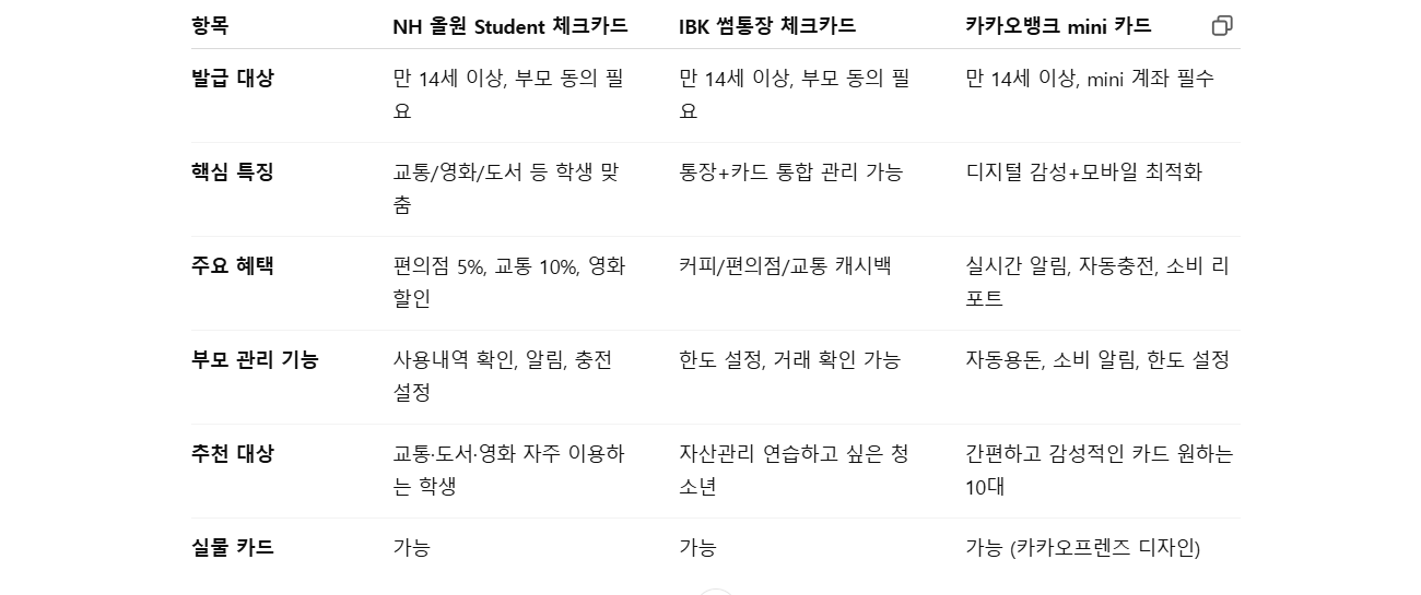 학생 체크카드 비교