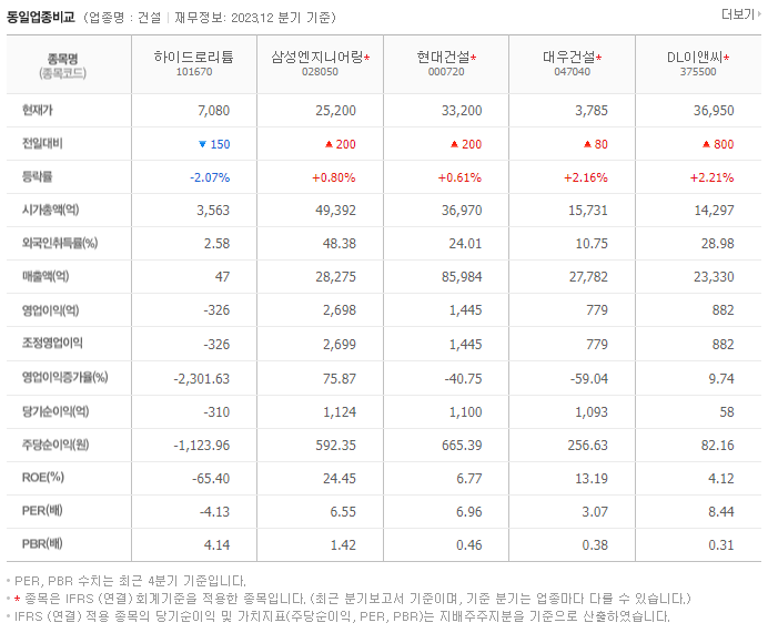하이드로리튬_동종업비교자료