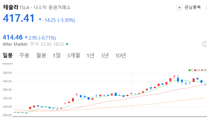 미국 휴머노이드 로봇 관련주 대장주 테마주 TOP5