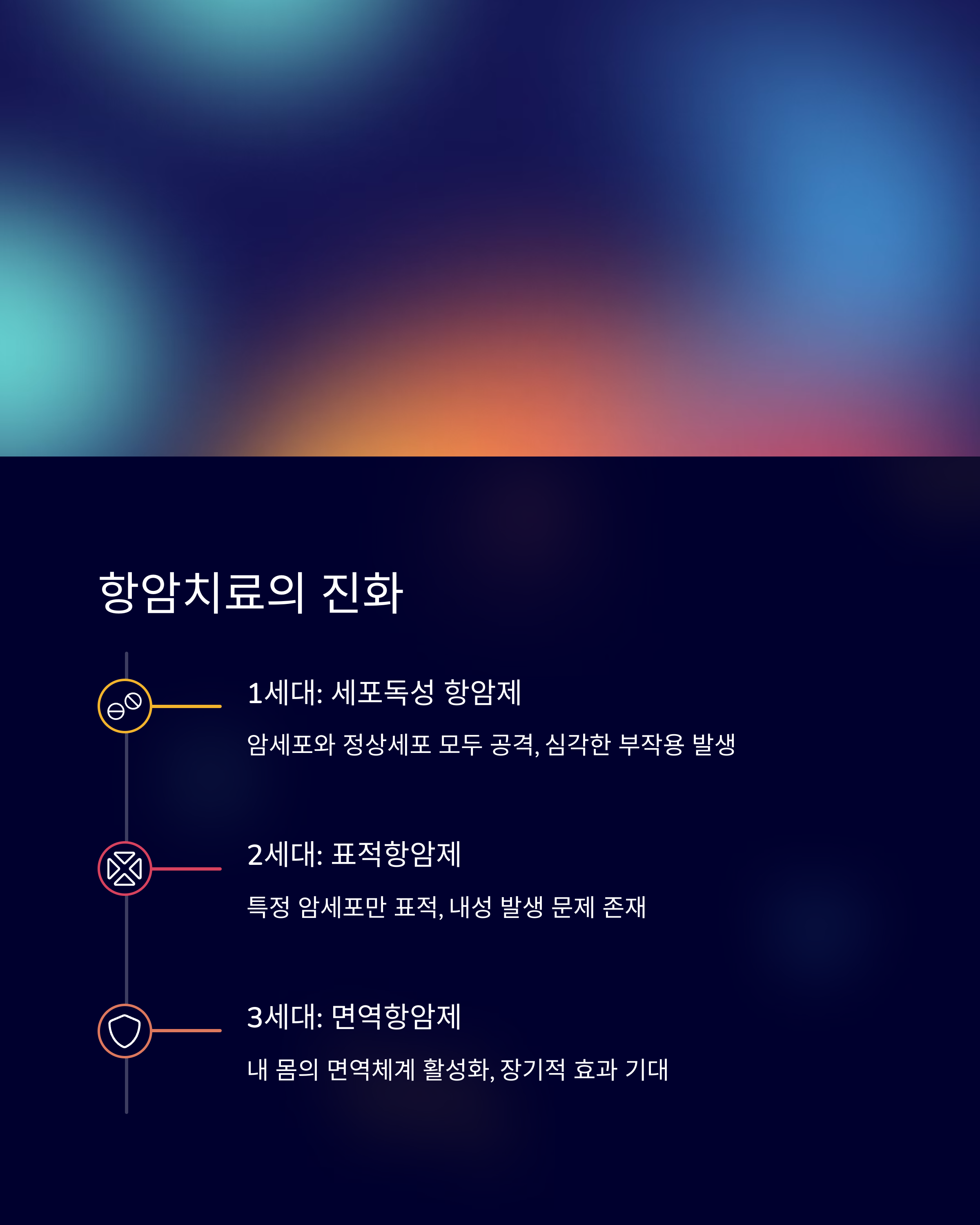 면역항암제 치료의 진화 극대화 전략