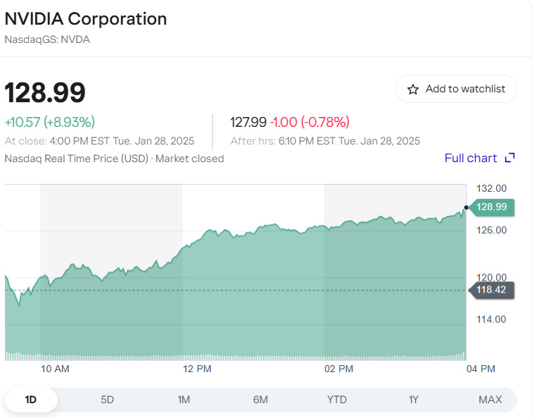 NVIDIA 주식그래프