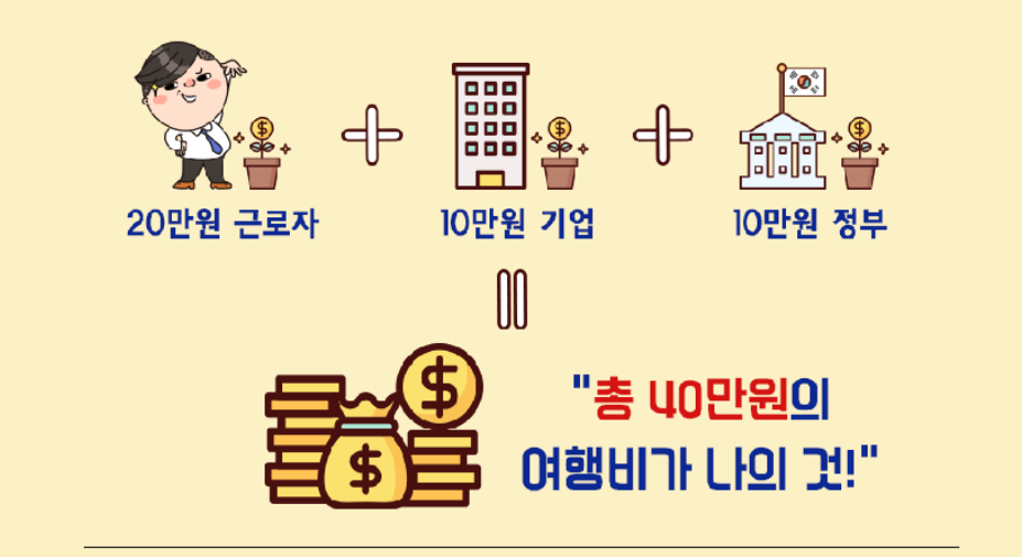 근로자휴가지원사업 조건