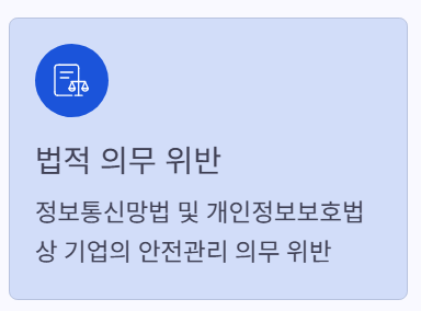 법적의무위반