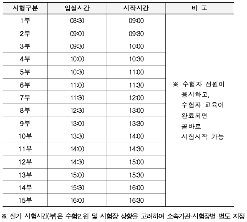 상시 기능사 시험일정