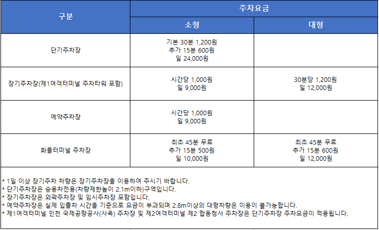 인천공항 주차요금