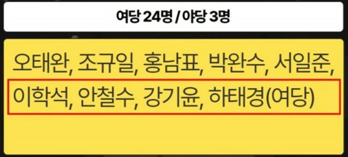 명태균 리스트 27명 공개 정치적 파장 공천 개입