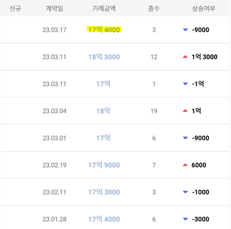 실거래가1