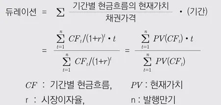 증권시장 지표의 이해_신용스프레드와 듀레이션 - 증권시장 지표의 이해_신용스프레드와 듀레이션 - 듀레이션 증권시장 지표의 이해_신용스프레드와 듀레이션 - 증권시장 지표의 이해_신용스프레드와 듀레이션 - 듀레이션