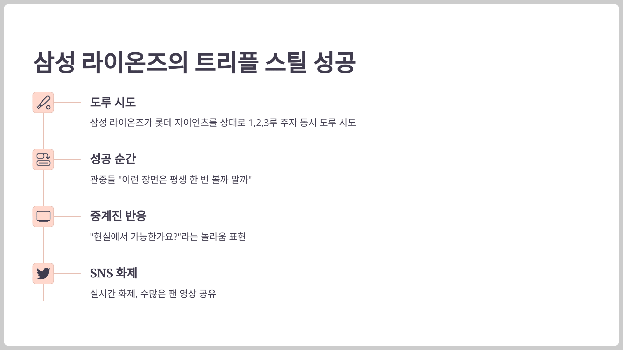 삼성 라이온즈는 롯데 자이언츠를 상대로 1,2,3루 주자가 동시에 도루에 성공