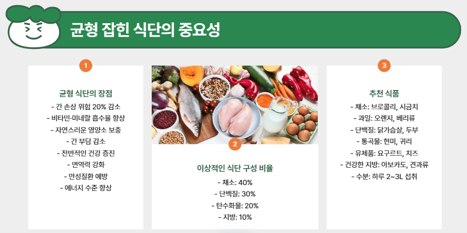 균형 잡힌 식단의 중요성