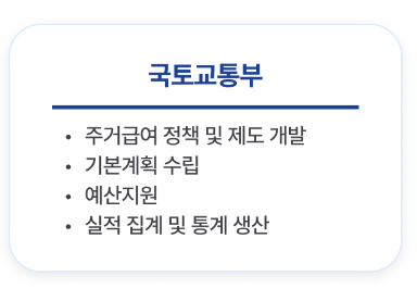 주거급여 신청자격&amp;#44; 신청방법 2024