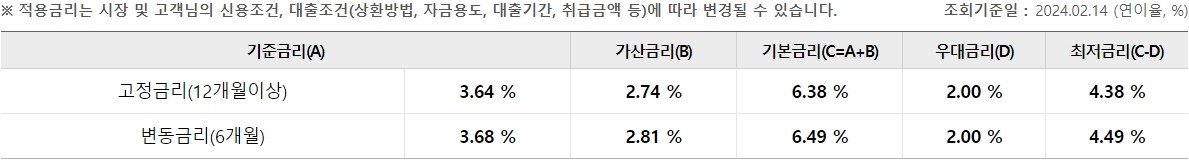 우리 WON플러스 직장인대출