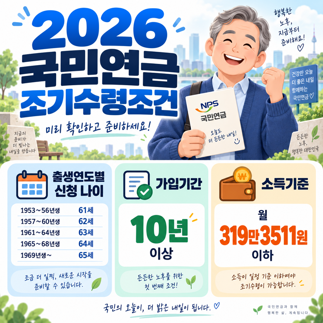 2026 국민연금 조기수령조건 ❘ 출생연도별 신청 나이&middot;가입 10년&middot;소득 319만3511원 기준